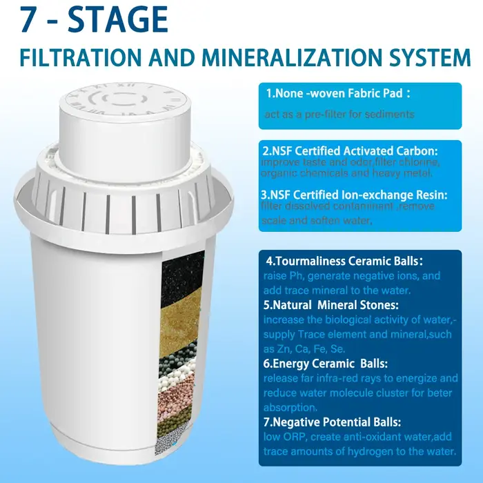 ALTHY Filtre de pichet d'eau alcaline minérale 3,5 L - Filtres longue durée 400 L - Système de filtration purificateur d'alkalizer + pH -ORP